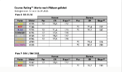 Course Rating GC NC 2025