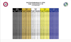 Course Rating GC NC 2025